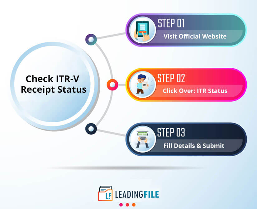 Check ITR-V Receipt Status