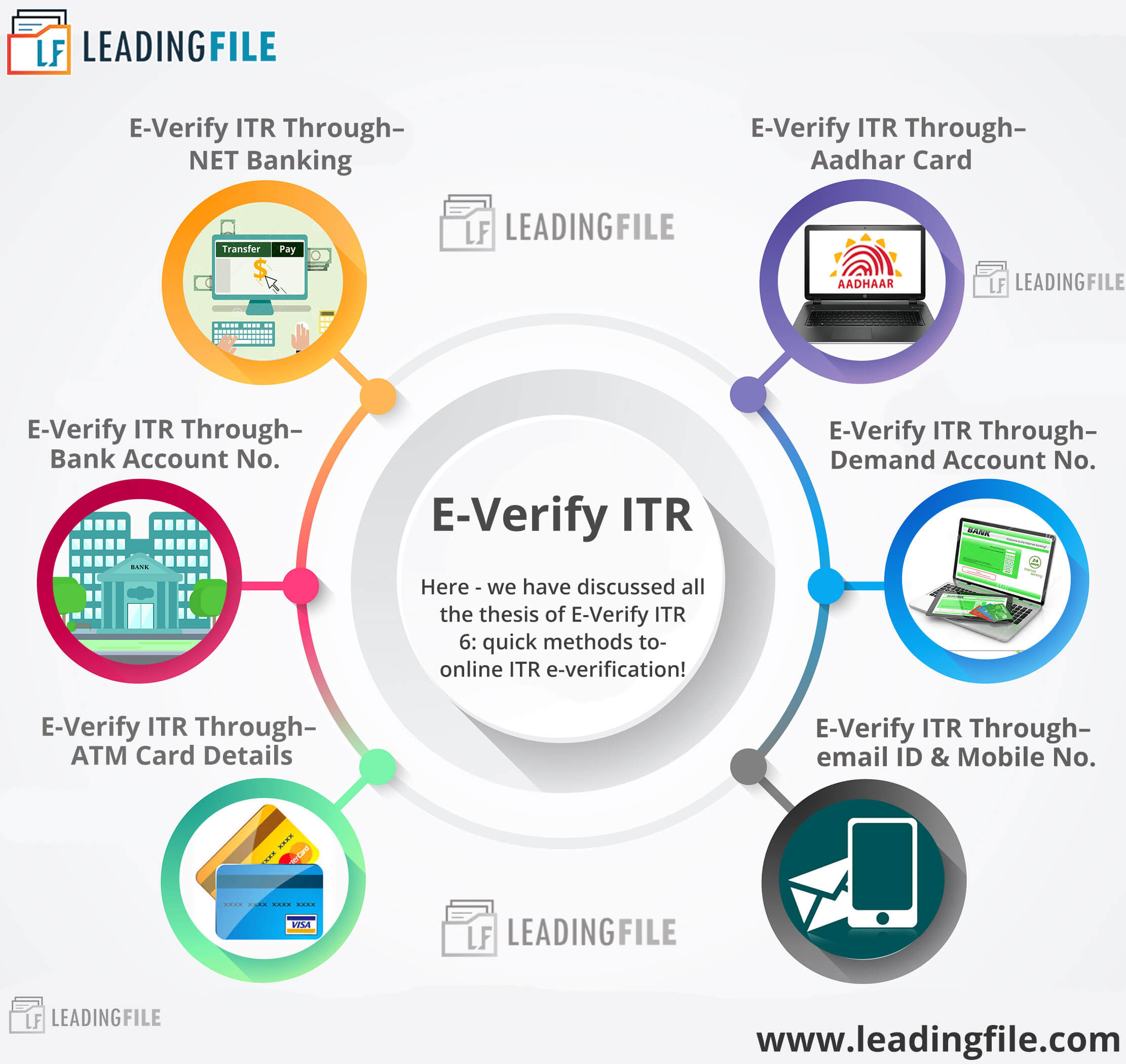 E-Verify ITR