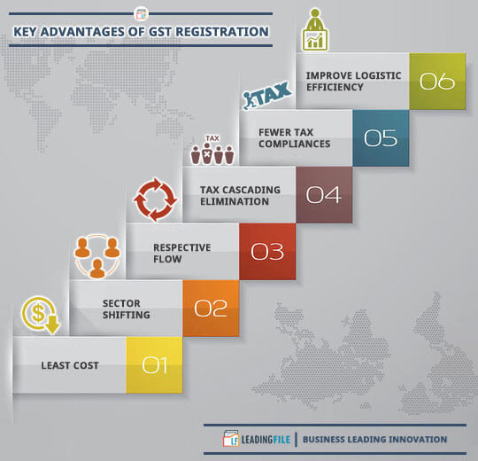 Key Advantages Of GST Registration