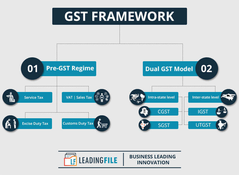 case study related to gst