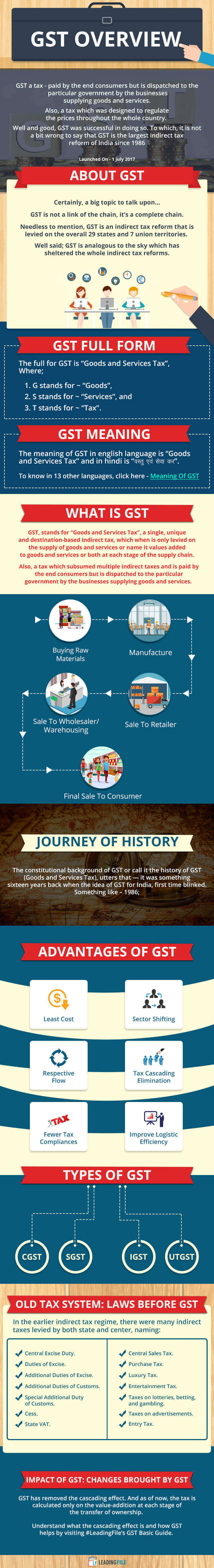 GST Information Explained -- All About GST